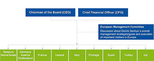 European Structure European Structure